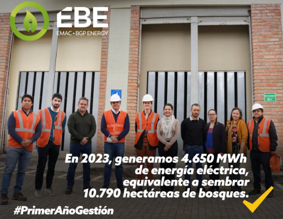 En 2023, generamos 4,650 MWh