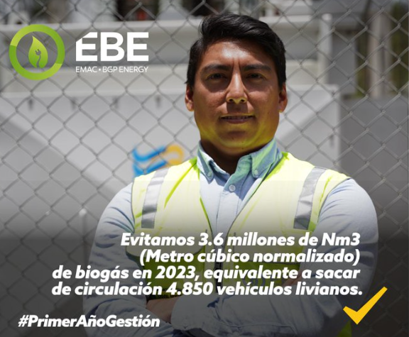Reducimos 3.6 millones de Nm3
